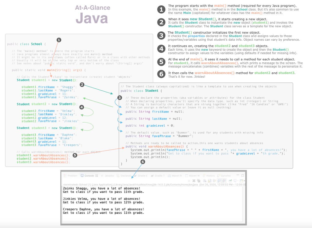 Java Example