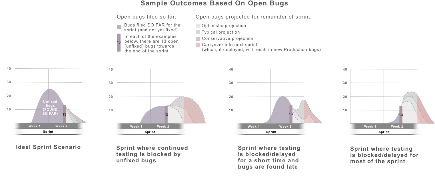 Open Bugs Good Sprint
